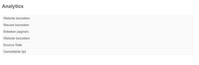 Mainwp Pro report Analitics missing